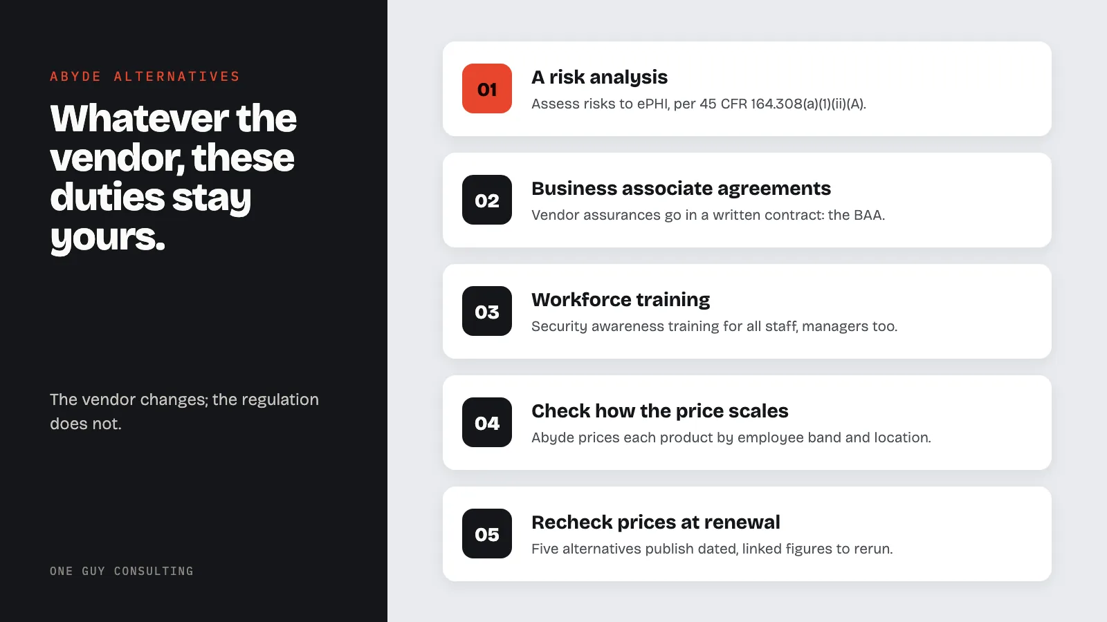 Diagram: what to weigh in an Abyde alternative: a risk analysis, business associate agreements, workforce training, check how the price scales, recheck prices at renewal.