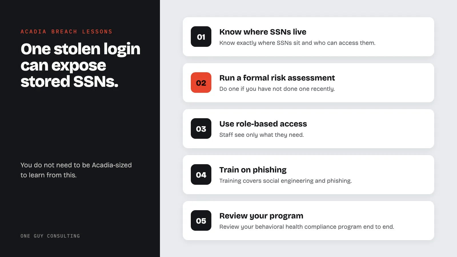 Diagram: lessons from the Acadia breach: know where SSNs live, run a formal risk assessment, use role-based access, train on phishing, review your program.