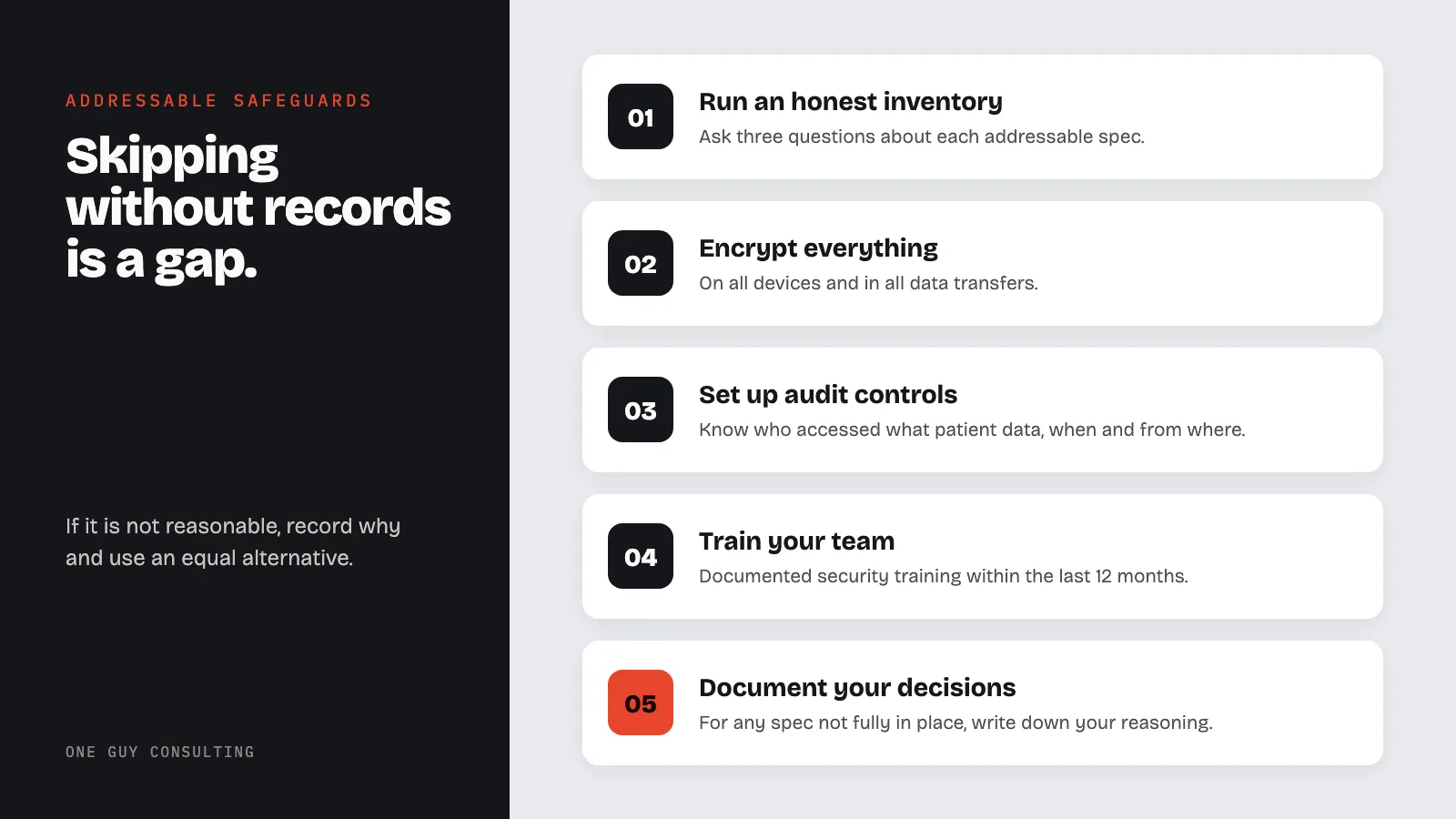 Diagram: a five-step plan for addressable HIPAA safeguards: run an honest inventory, encrypt everything, set up audit controls, train your team, document your decisions.