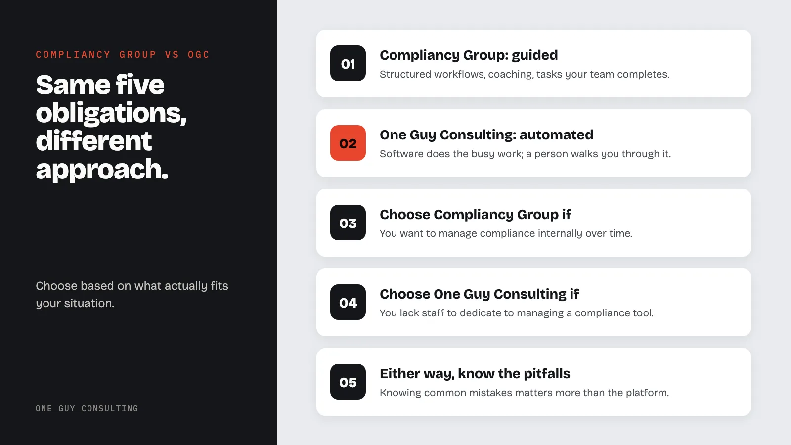Diagram: Compliancy Group vs One Guy Consulting; Compliancy Group: guided; One Guy Consulting: automated; choose Compliancy Group if; choose One Guy Consulting if; either way, know the pitfalls.