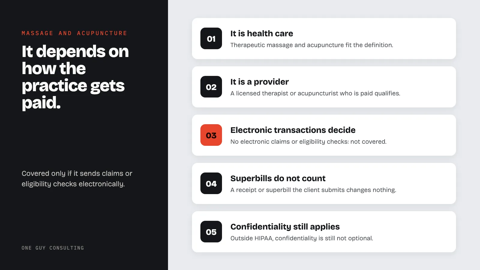 Diagram: how the HIPAA covered-entity test applies to massage and acupuncture: it is health care, it is a provider, electronic transactions decide, superbills do not count, confidentiality still applies.