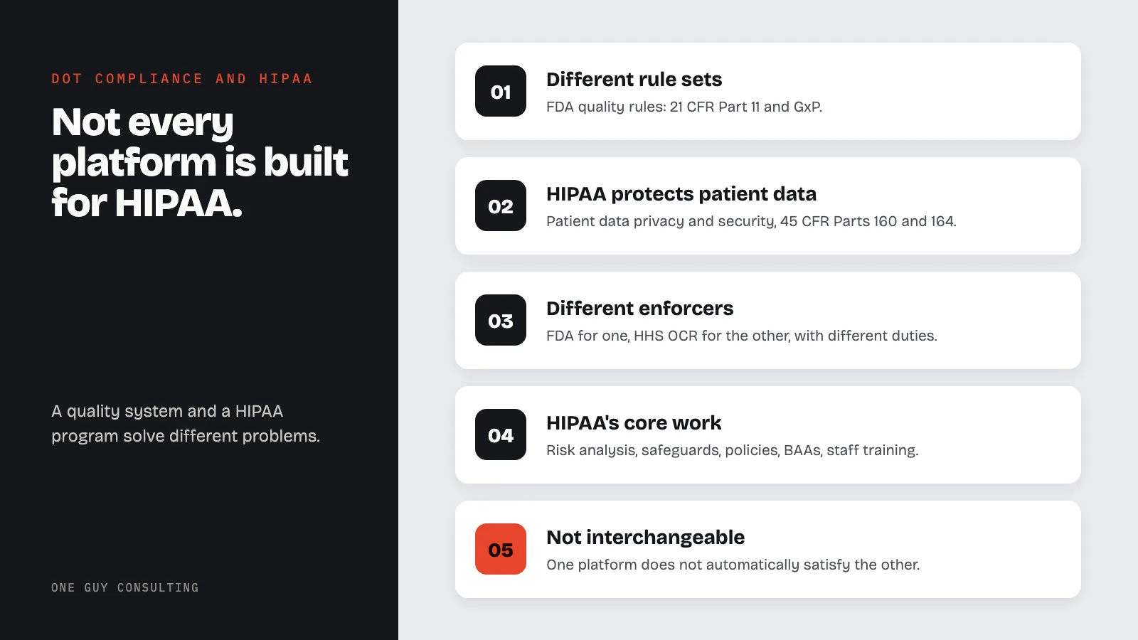 Diagram: how an FDA quality system differs from HIPAA compliance: different rule sets, HIPAA protects patient data, different enforcers, HIPAA's core work, not interchangeable.