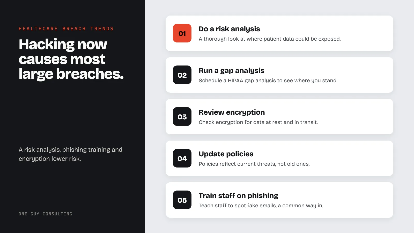 Diagram: steps to lower breach risk: do a risk analysis, run a gap analysis, review encryption, update policies, train staff on phishing.