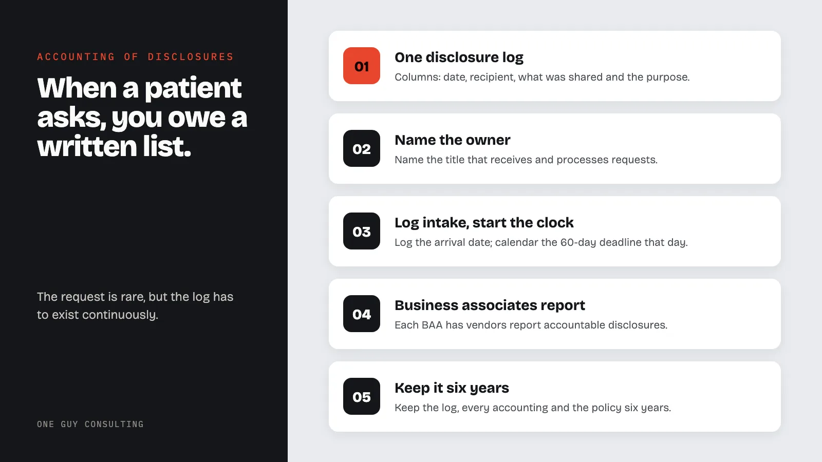 Diagram: what an accounting of disclosures policy states: one disclosure log; name the owner; log intake, start the clock; business associates report; keep it six years.