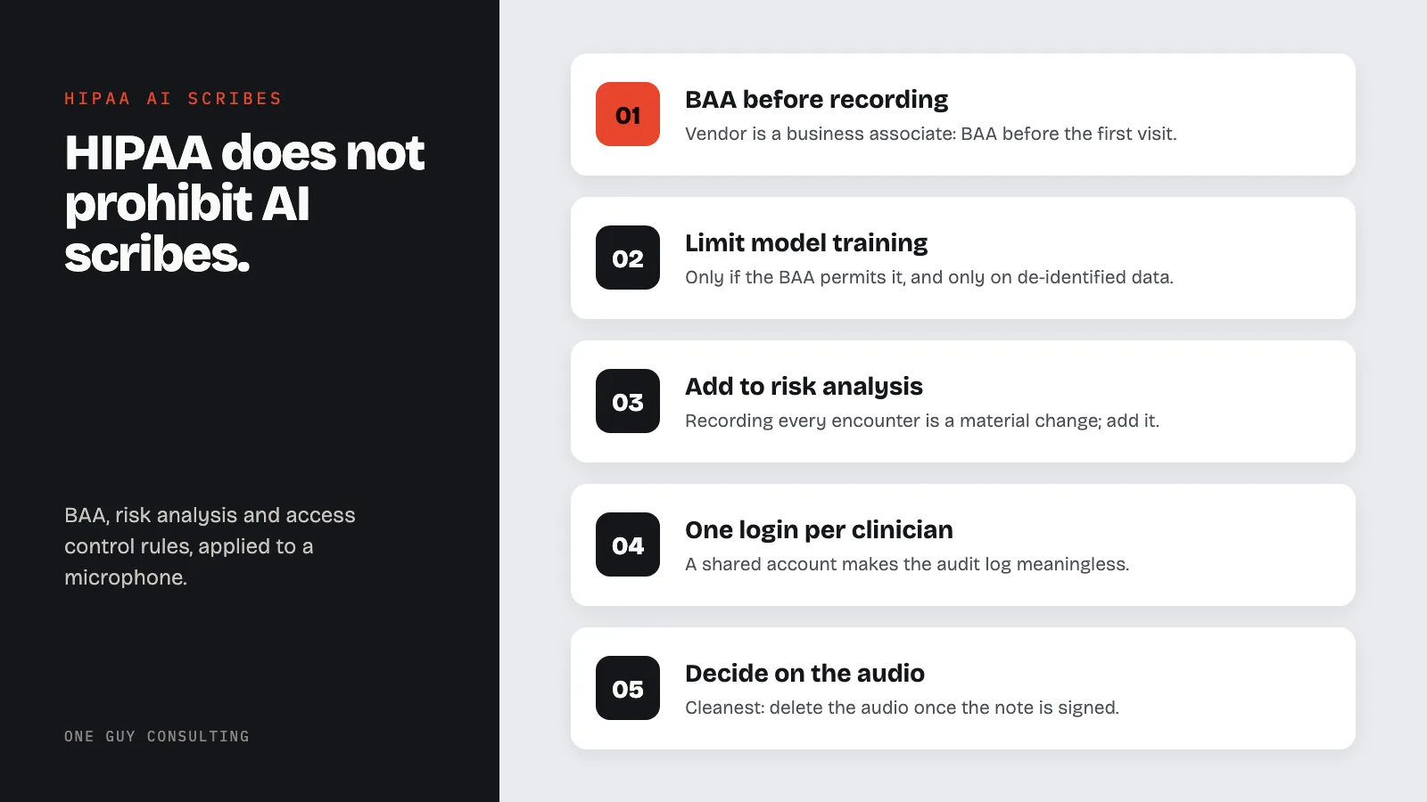 Diagram: HIPAA rules for AI scribes: BAA before recording, limit model training, add to risk analysis, one login per clinician, decide on the audio.