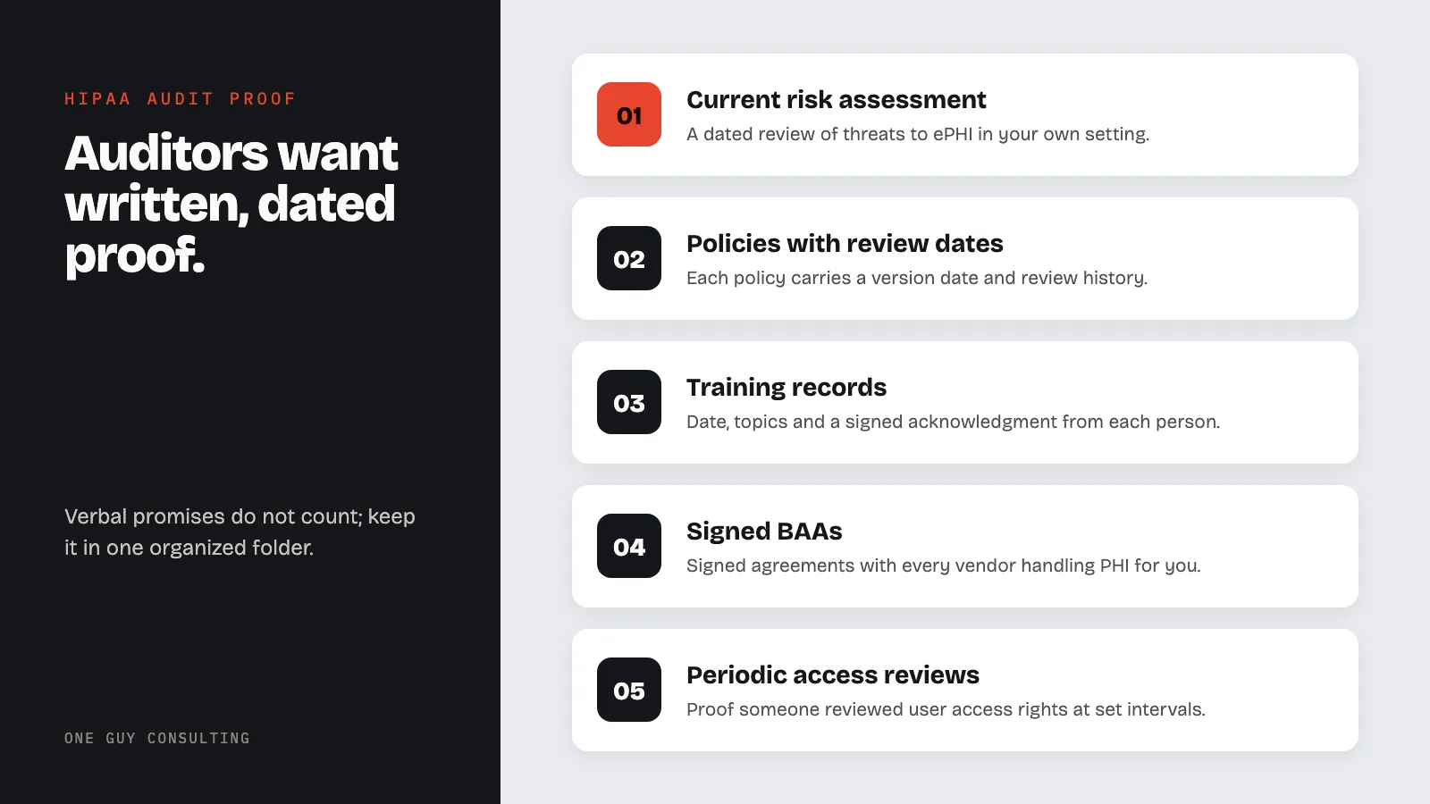 Diagram: the proof auditors expect: current risk assessment, policies with review dates, training records, signed BAAs, periodic access reviews.