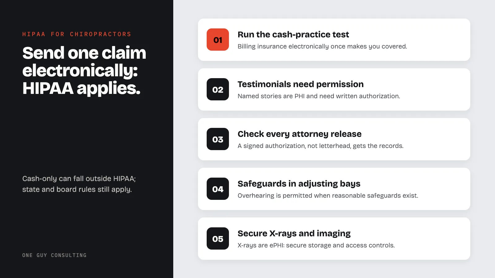 Diagram: HIPAA for chiropractors: run the cash-practice test, testimonials need permission, check every attorney release, safeguards in adjusting bays, secure X-rays and imaging.