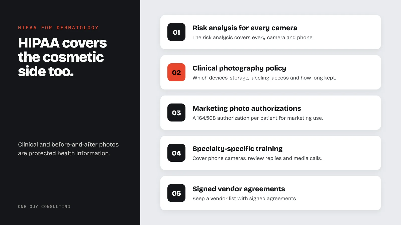 Diagram: the five parts of a dermatology HIPAA program: risk analysis for every camera; clinical photography policy; marketing photo authorizations; specialty-specific training; signed vendor agreements.