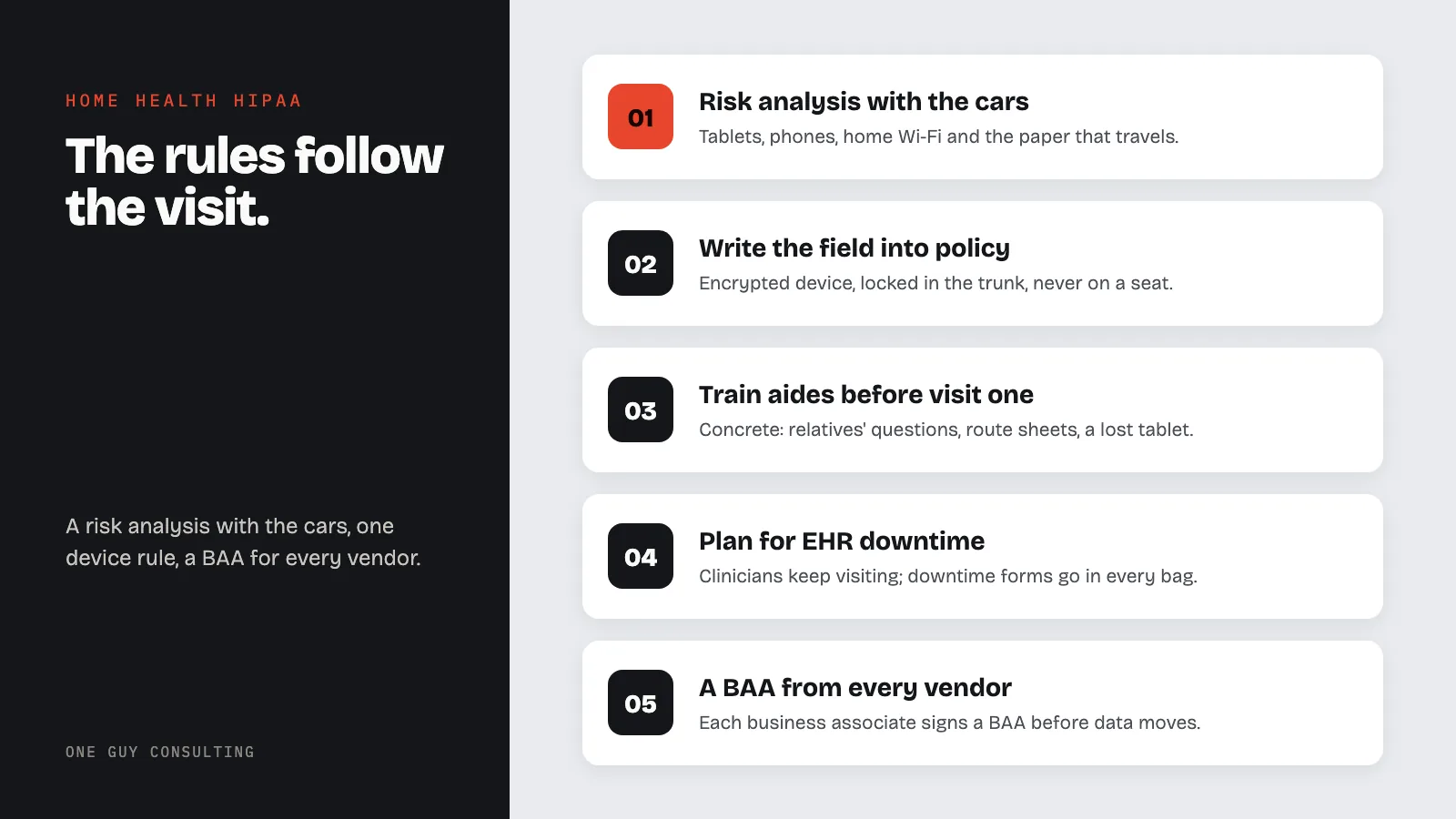 Diagram: building a home health HIPAA program: risk analysis with the cars, write the field into policy, train aides before visit one, plan for EHR downtime, a BAA from every vendor.