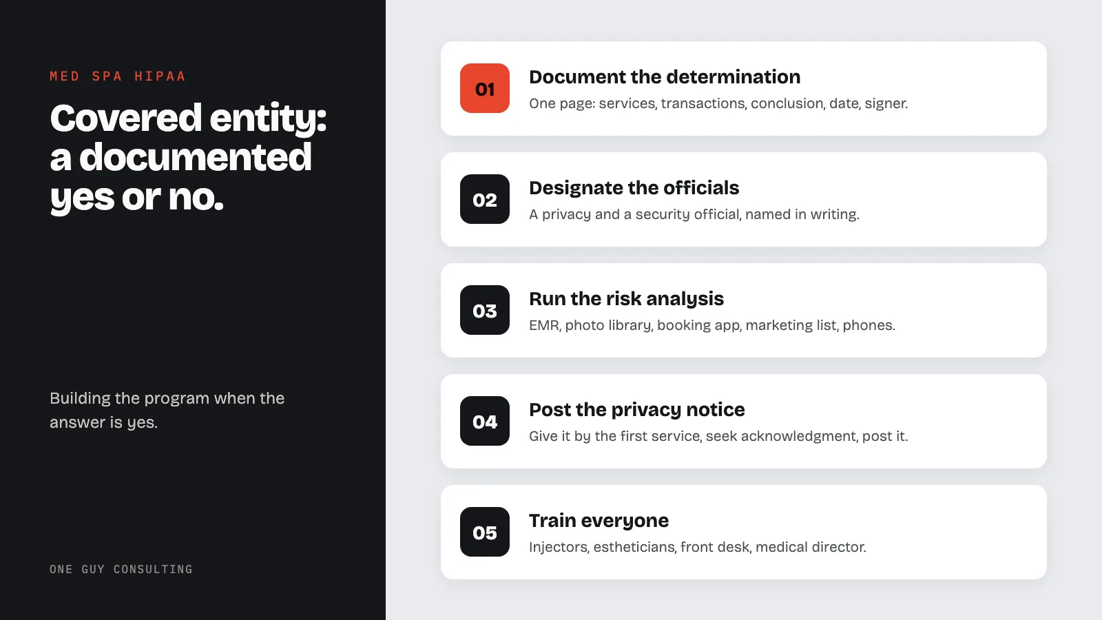 Diagram: building a med spa HIPAA program when the answer is yes: document the determination, designate the officials, run the risk analysis, post the privacy notice, train everyone.