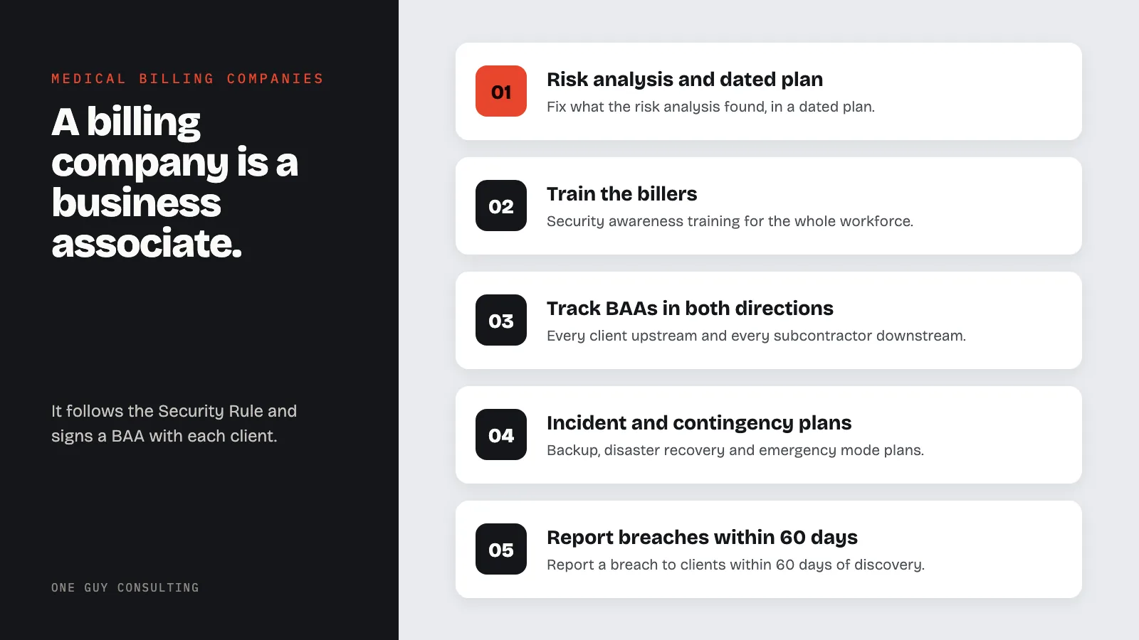 Diagram: five parts of a billing company HIPAA program: risk analysis and dated plan; train the billers; track BAAs in both directions; incident and contingency plans; report breaches within 60 days.
