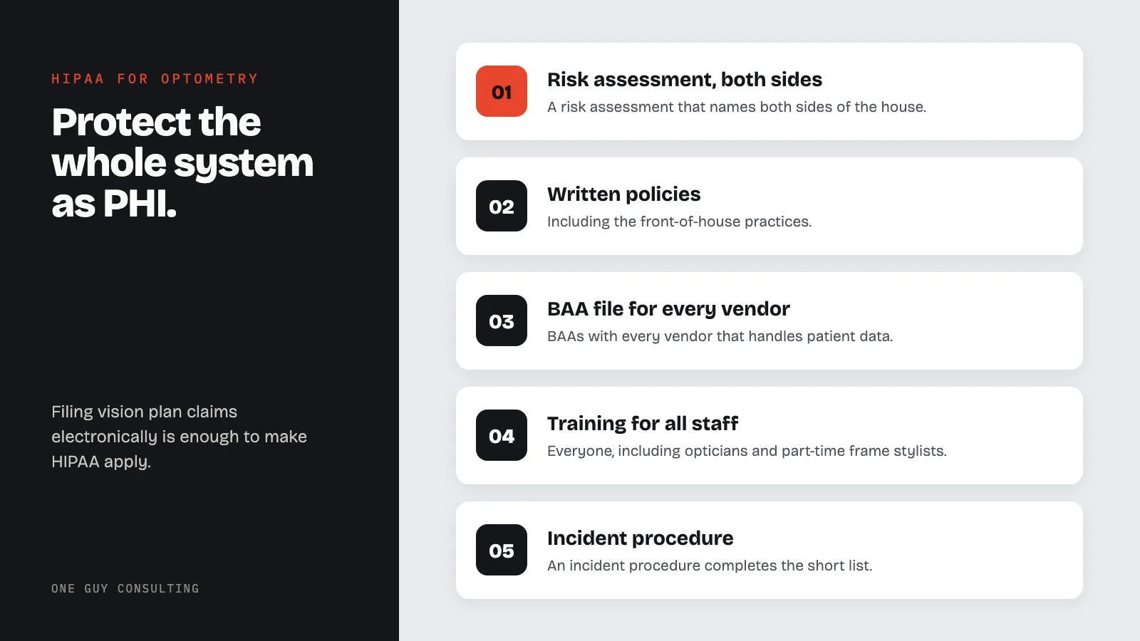 Diagram: the HIPAA baseline for an optometry practice: risk assessment, both sides; written policies; BAA file for every vendor; training for all staff; incident procedure.