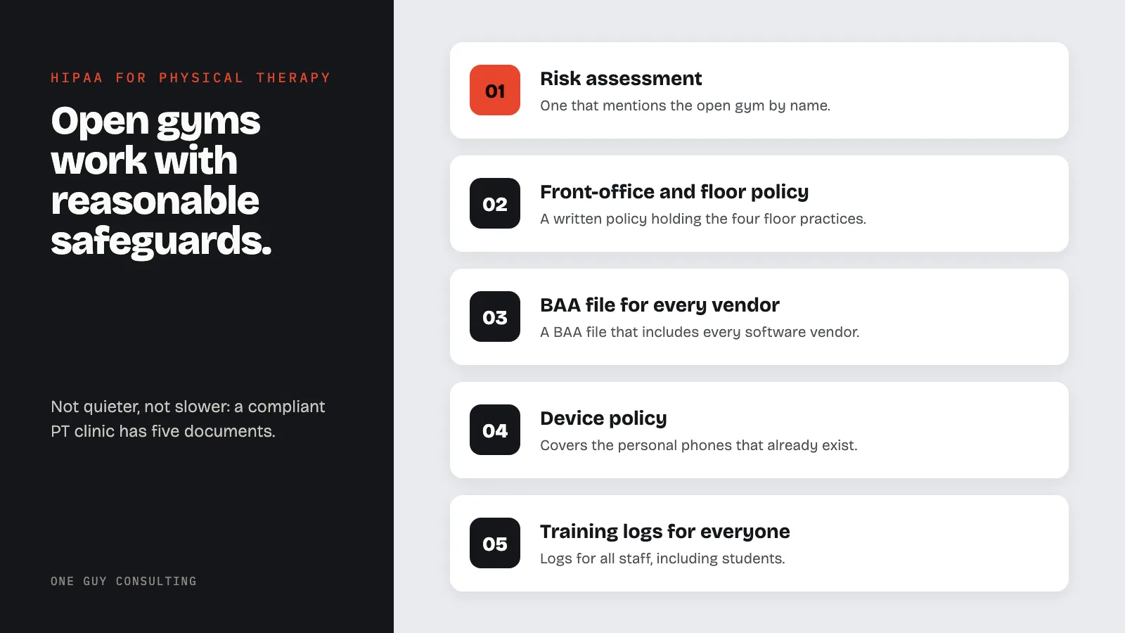 Diagram: the five documents of a compliant PT clinic: risk assessment, front-office and floor policy, BAA file for every vendor, device policy, training logs for everyone.