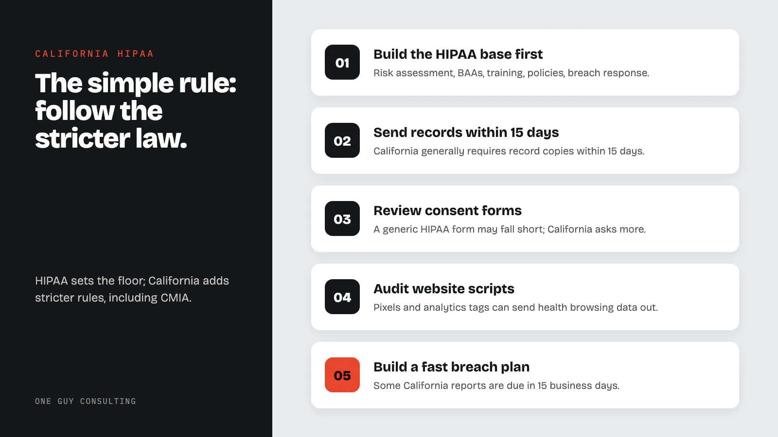 Diagram: five steps for California HIPAA compliance: build the HIPAA base first, send records within 15 days, review consent forms, audit website scripts, build a fast breach plan.