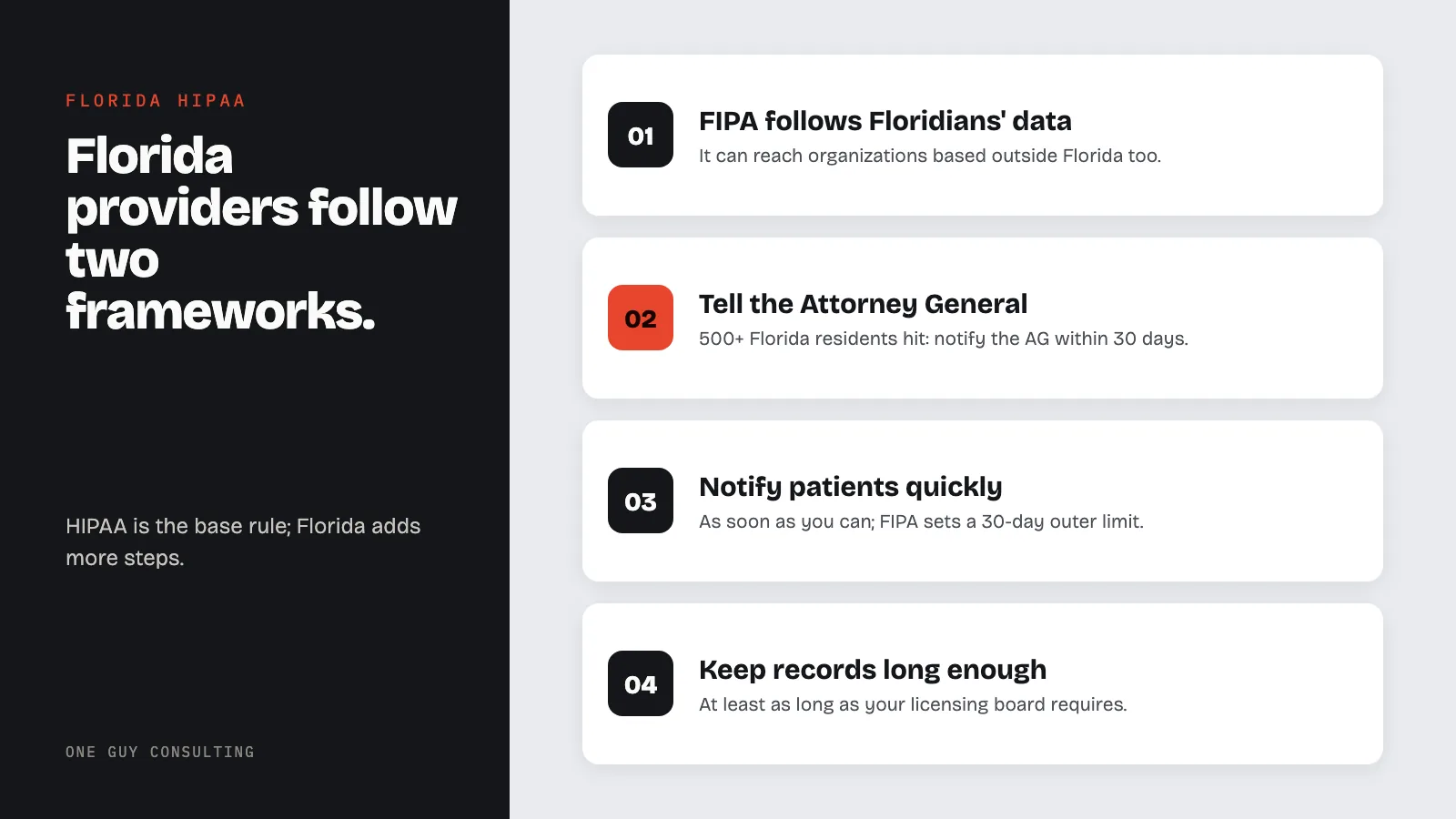 Diagram: four Florida steps on top of HIPAA: FIPA follows Floridians' data, tell the Attorney General, notify patients quickly, keep records long enough.