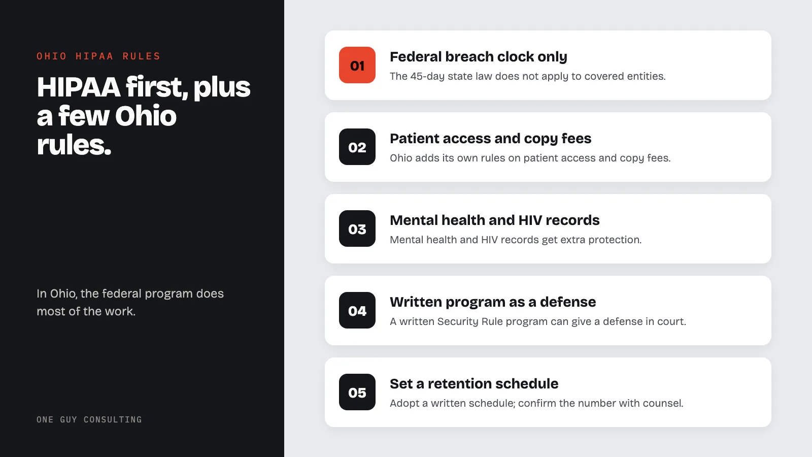 Diagram: five Ohio points on top of HIPAA: federal breach clock only; patient access and copy fees; mental health and HIV records; written program as a defense; set a retention schedule.
