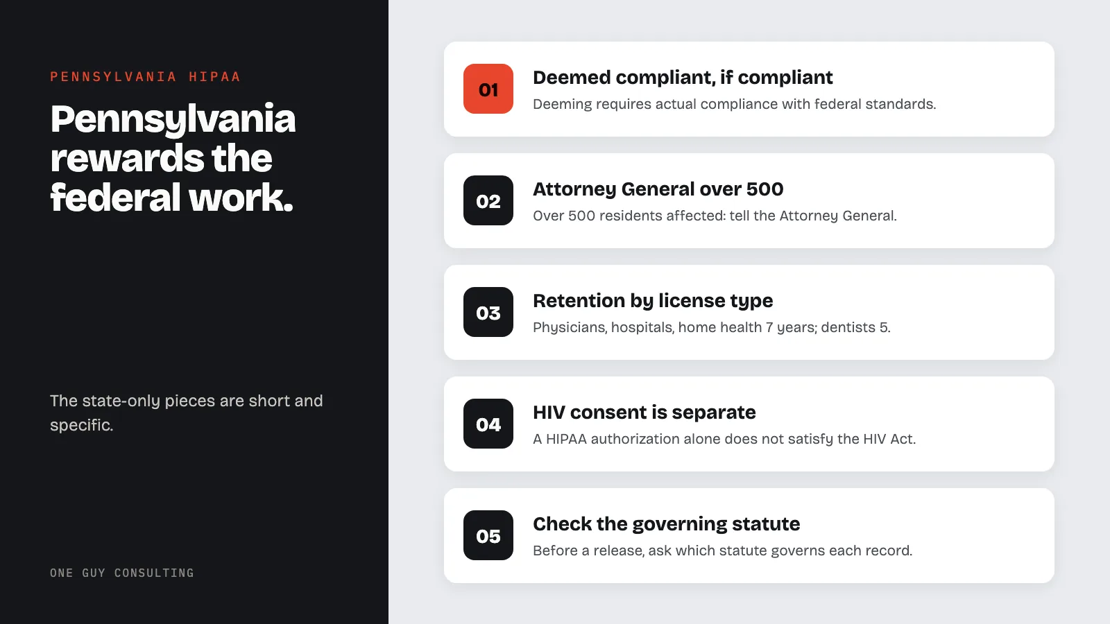 Diagram: HIPAA in Pennsylvania: deemed compliant, if compliant; Attorney General over 500; retention by license type; HIV consent is separate; check the governing statute.