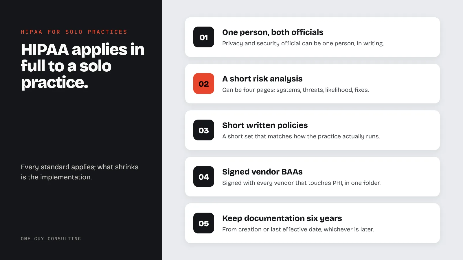 Diagram: five HIPAA tasks scaled to a solo practice: one person, both officials; a short risk analysis; short written policies; signed vendor BAAs; keep documentation six years.