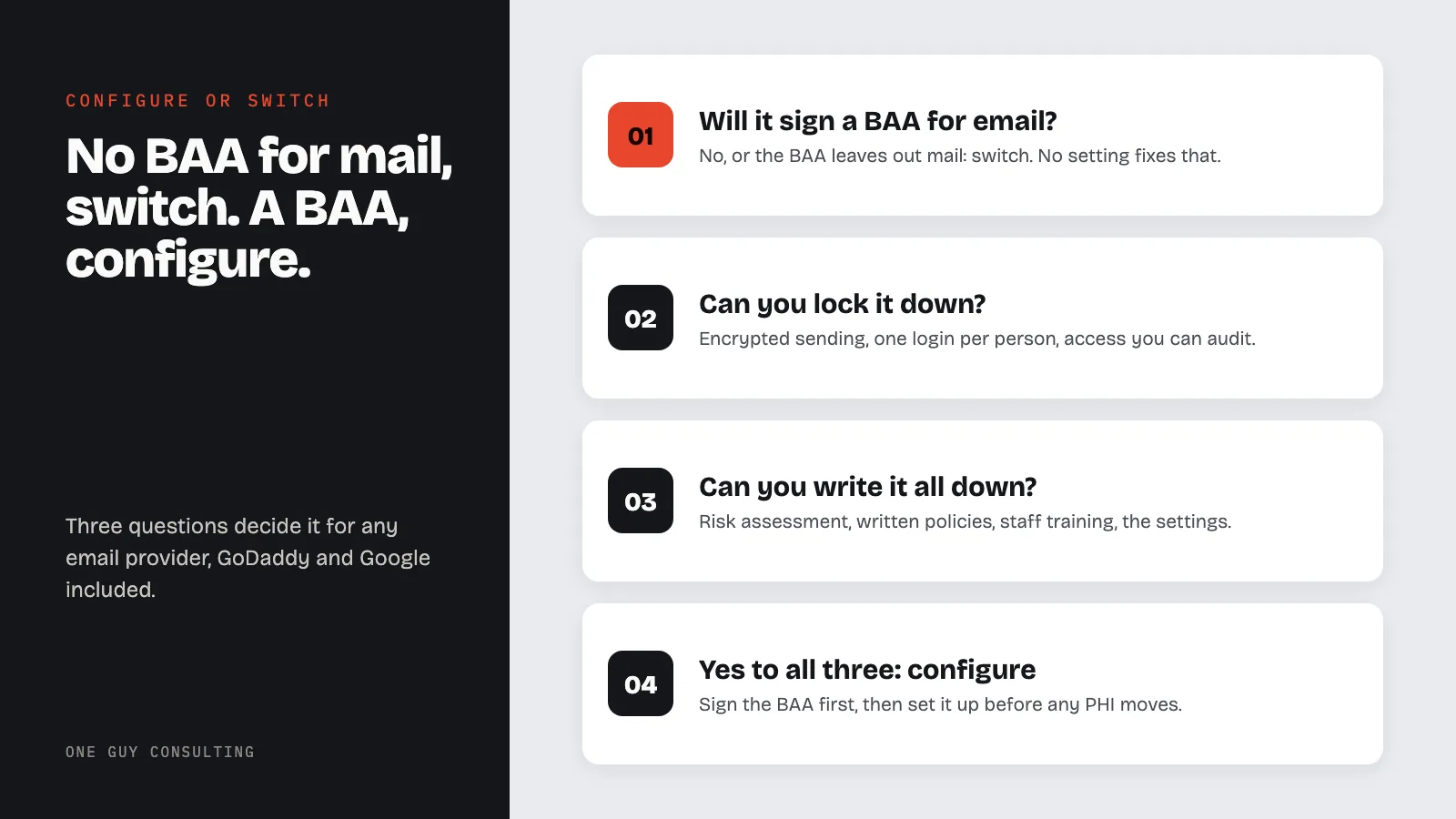 Diagram: three questions decide whether therapists configure their email or switch providers