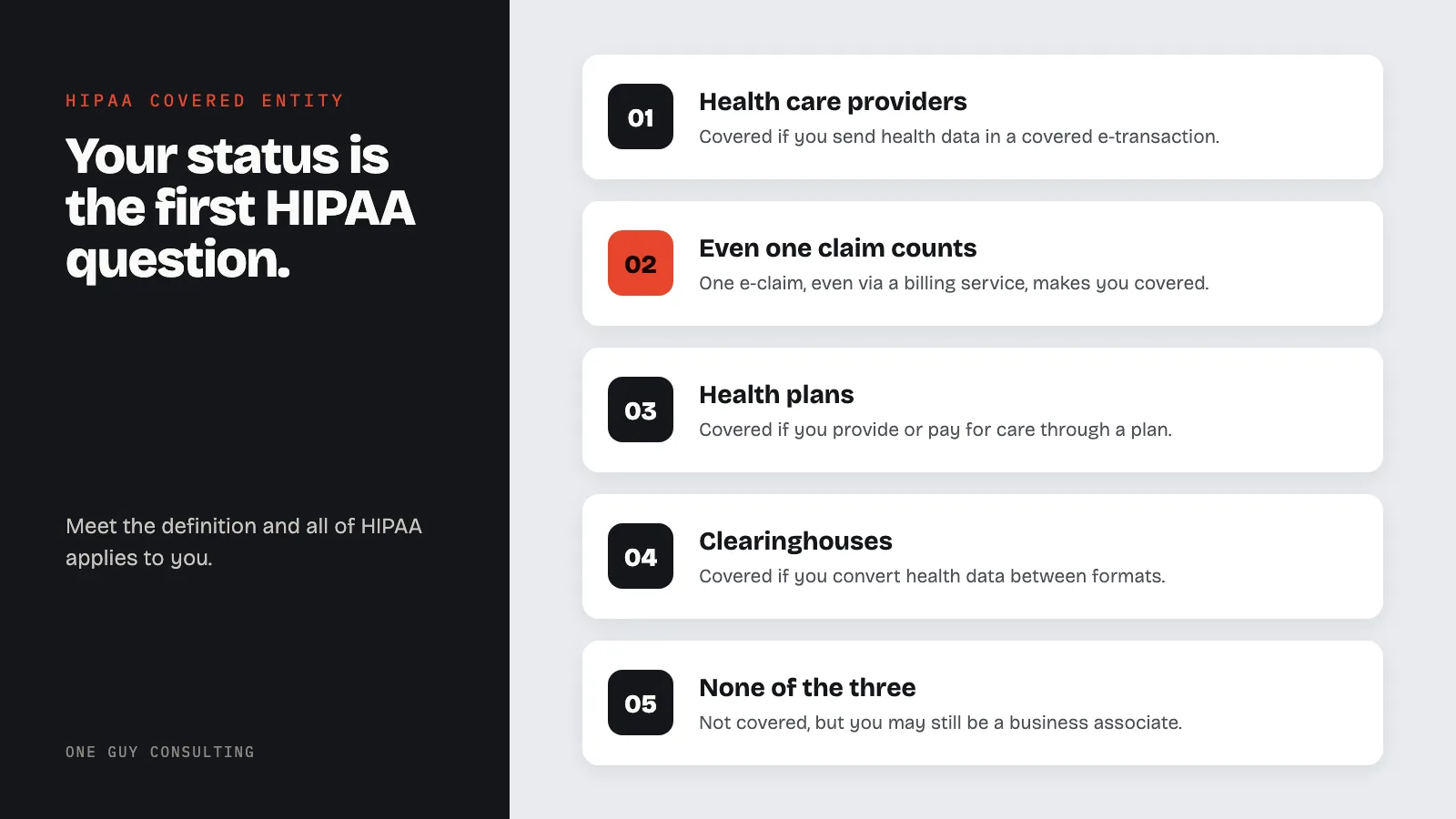 Diagram: how to tell if you are a HIPAA covered entity: health care providers, even one claim counts, health plans, clearinghouses, none of the three.