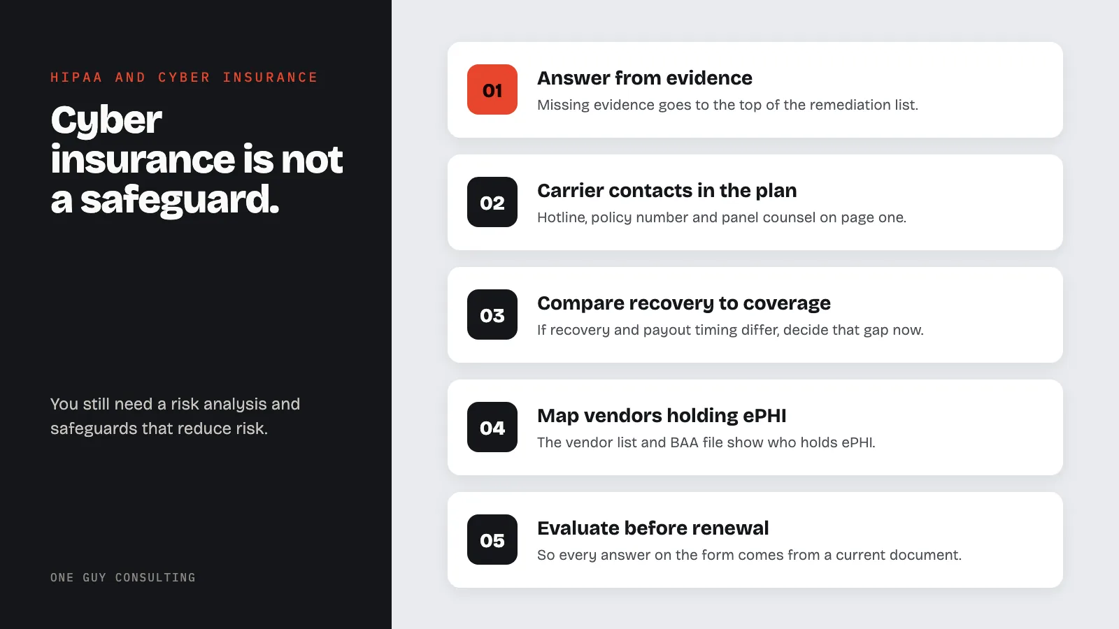 Diagram: how a cyber policy fits a HIPAA compliance program: answer from evidence, carrier contacts in the plan, compare recovery to coverage, map vendors holding ePHI, evaluate before renewal.