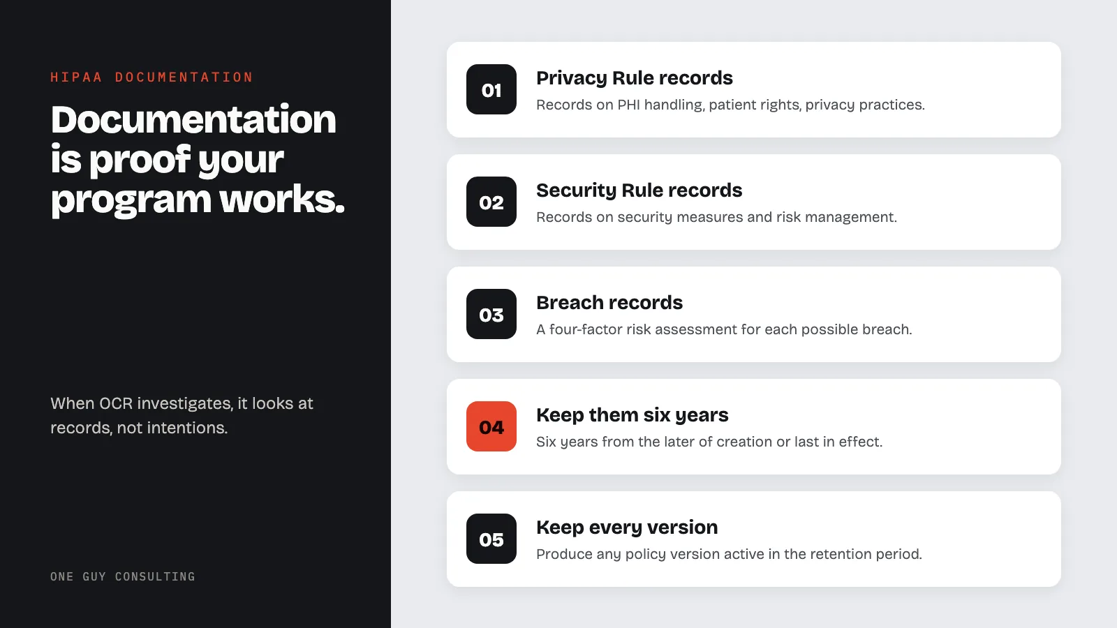 Diagram: what HIPAA documentation to keep: Privacy Rule records, Security Rule records, breach records, keep them six years, keep every version.