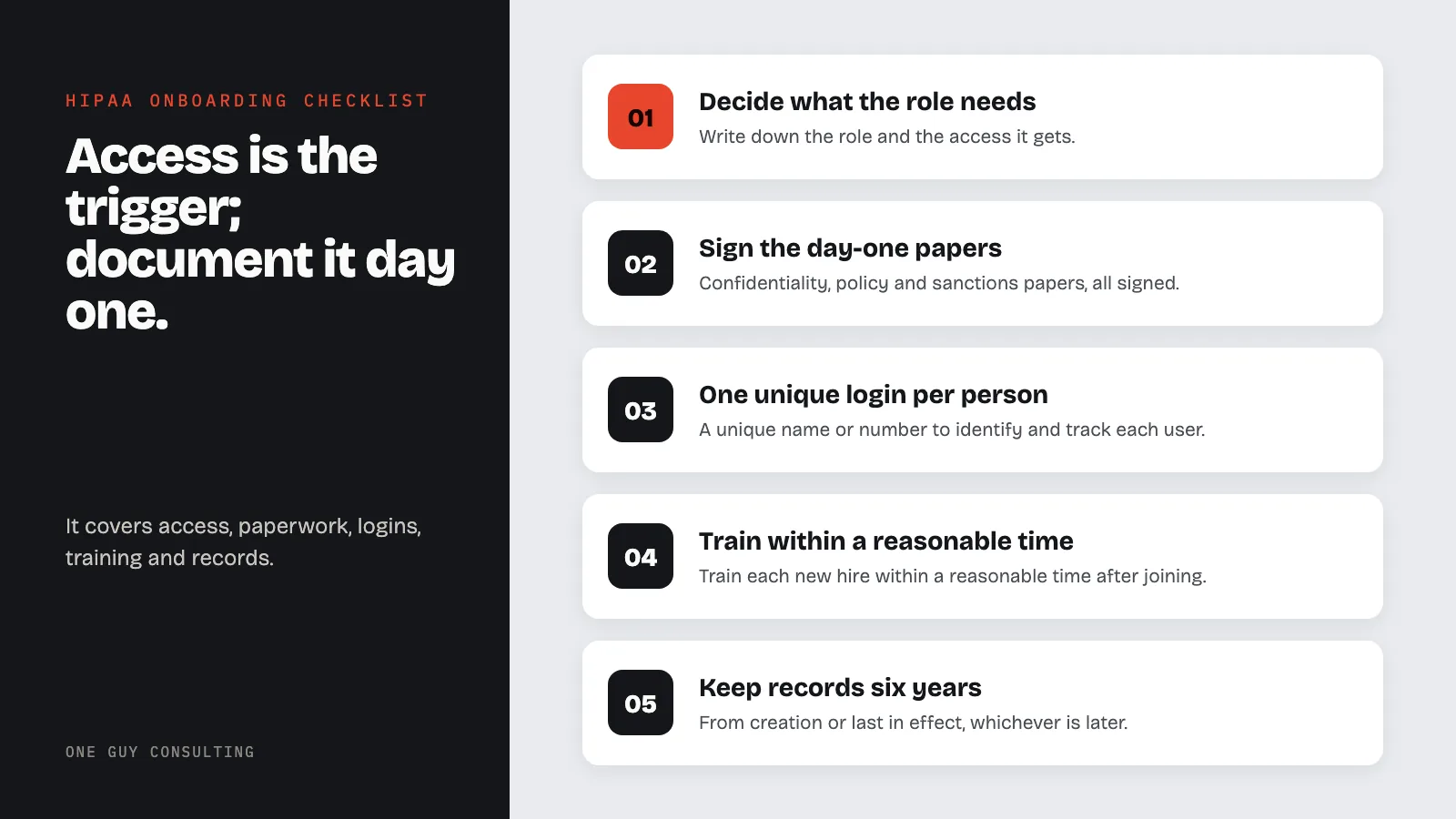 Diagram: the HIPAA onboarding checklist: decide what the role needs, sign the day-one papers, one unique login per person, train within a reasonable time, keep records six years.