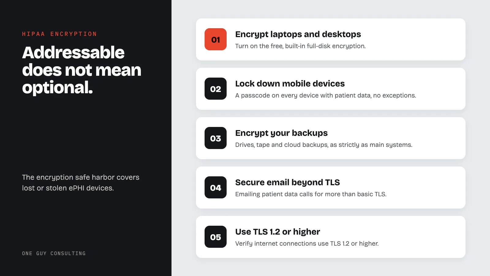 Diagram: where to encrypt ePHI in a practice: encrypt laptops and desktops, lock down mobile devices, encrypt your backups, secure email beyond TLS, use TLS 1.2 or higher.