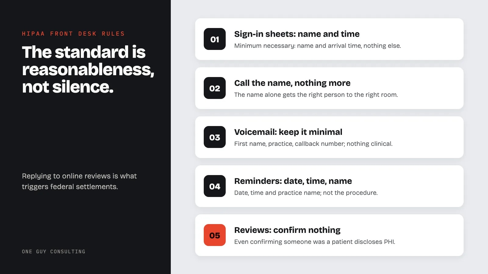 Diagram: five front desk situations under HIPAA: sign-in sheets: name and time, call the name, nothing more, voicemail: keep it minimal, reminders: date, time, name, reviews: confirm nothing.