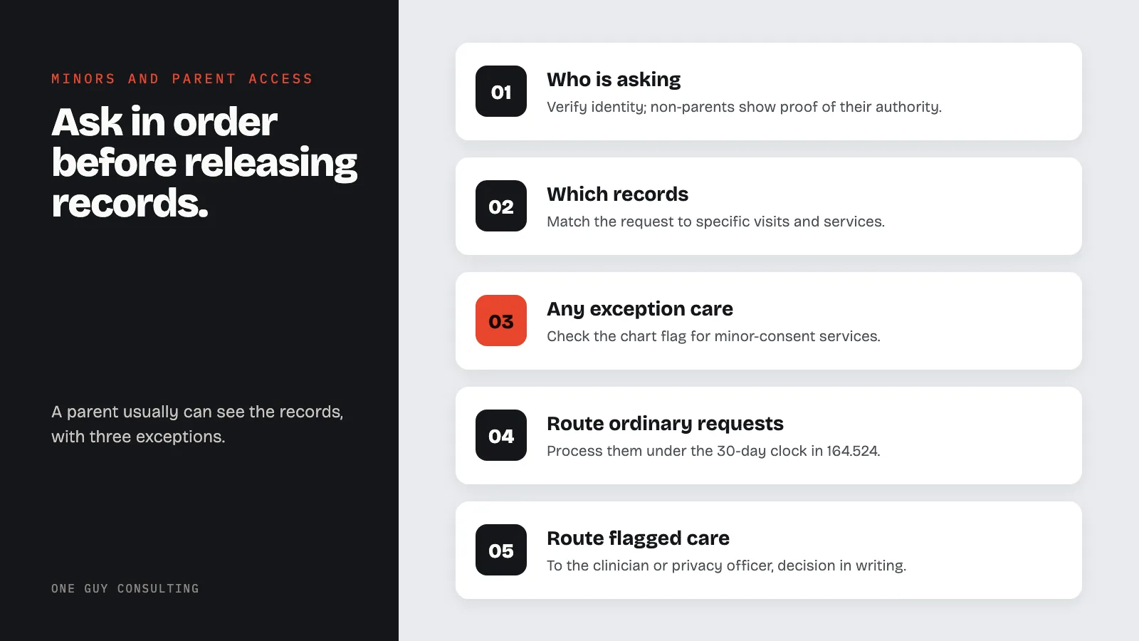 Diagram: what to ask, in order, before releasing a minor's records to a parent: who is asking; which records; any exception care; route ordinary requests; route flagged care.