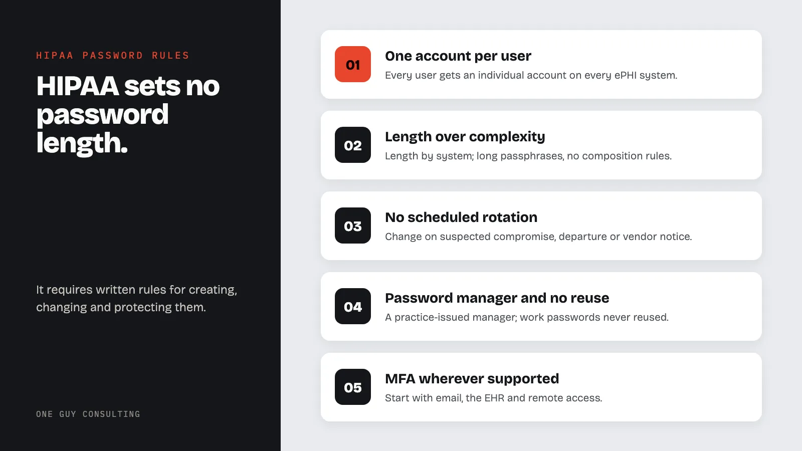 Diagram: what a written HIPAA password procedure states: one account per user, length over complexity, no scheduled rotation, password manager and no reuse, MFA wherever supported.