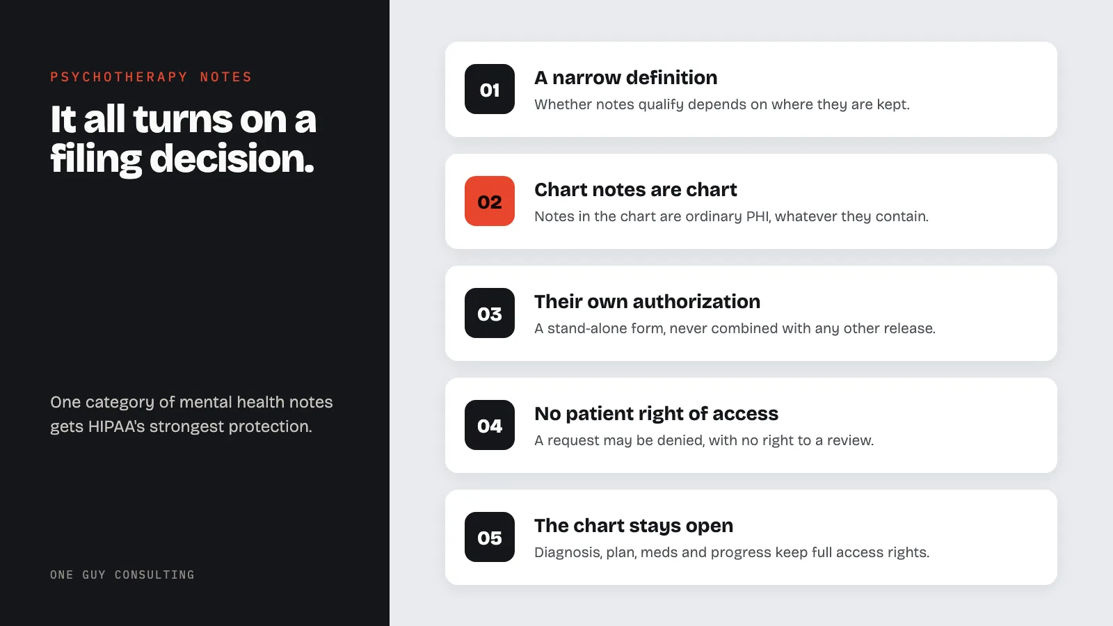 Diagram: how HIPAA treats psychotherapy notes: a narrow definition, chart notes are chart, their own authorization, no patient right of access, the chart stays open.