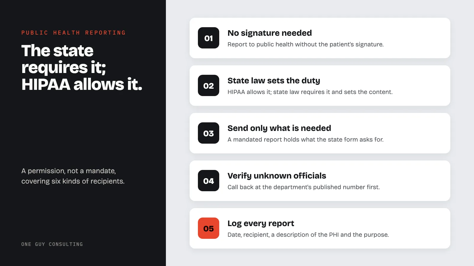 Diagram: how to handle public health disclosures: no signature needed, state law sets the duty, send only what is needed, verify unknown officials, log every report.