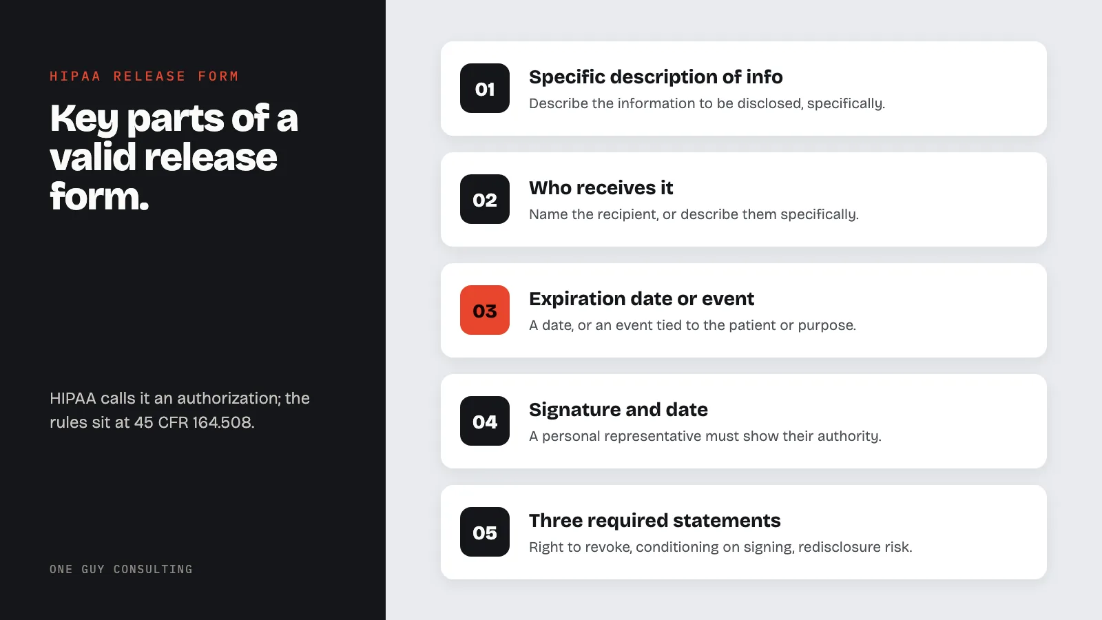 Diagram: key parts of a valid HIPAA release form: specific description of info, who receives it, expiration date or event, signature and date, three required statements.