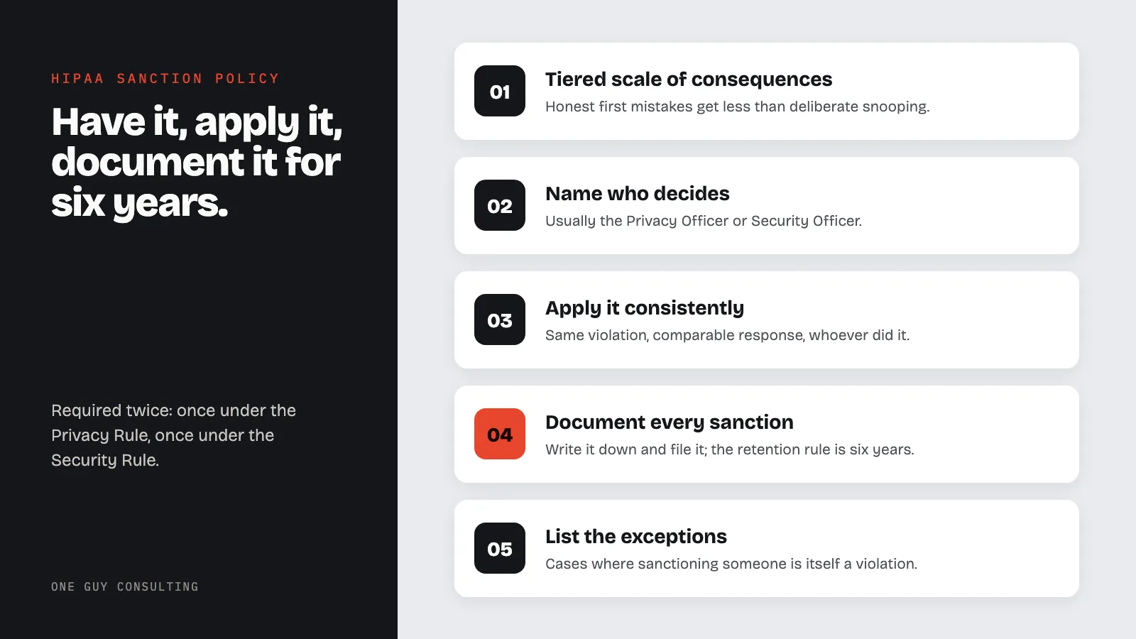 Diagram: what a HIPAA sanction policy includes: tiered scale of consequences, name who decides, apply it consistently, document every sanction, list the exceptions.