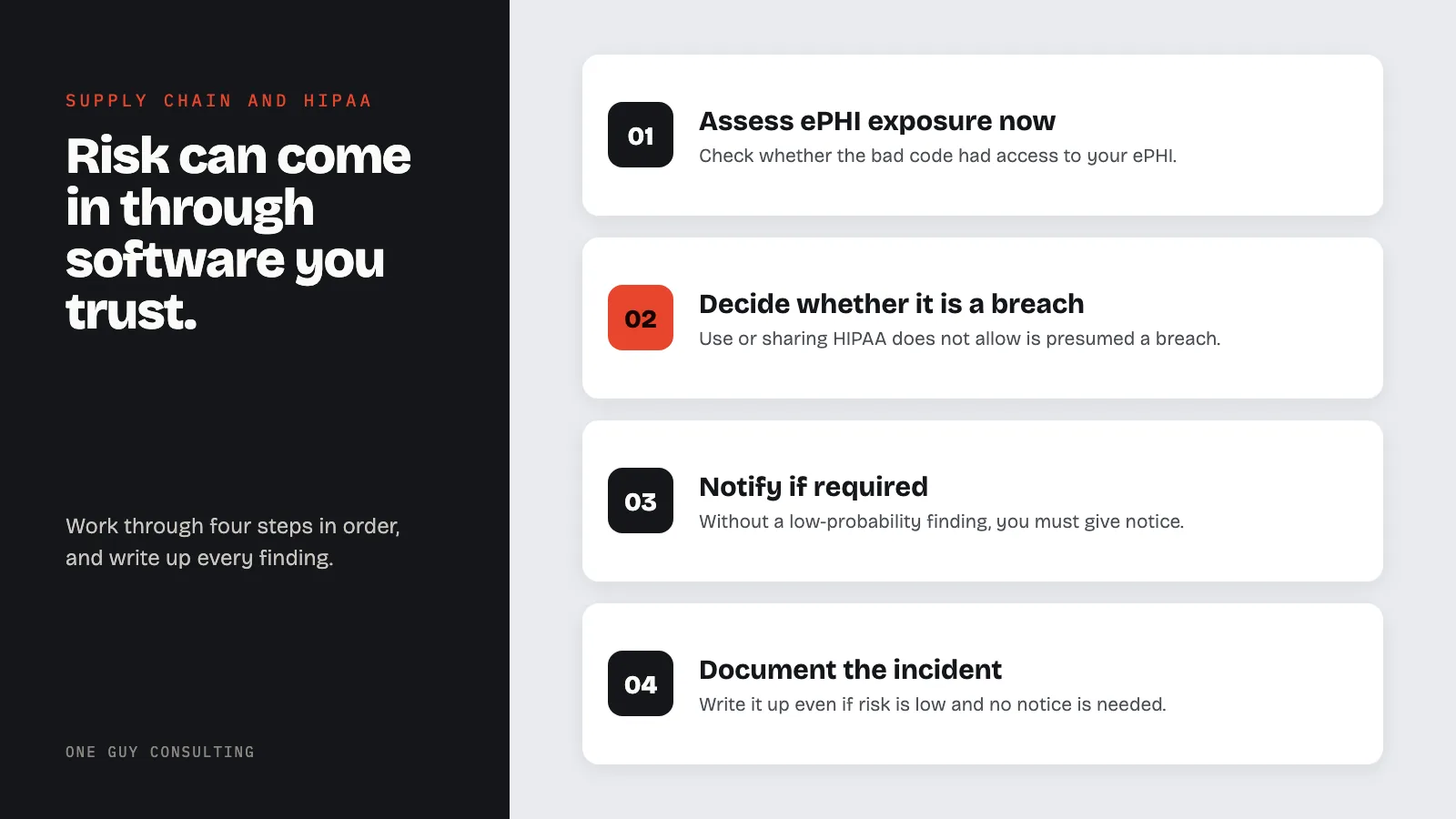 Diagram: what HIPAA requires when a software vendor is compromised: assess ePHI exposure now, decide whether it is a breach, notify if required, document the incident.