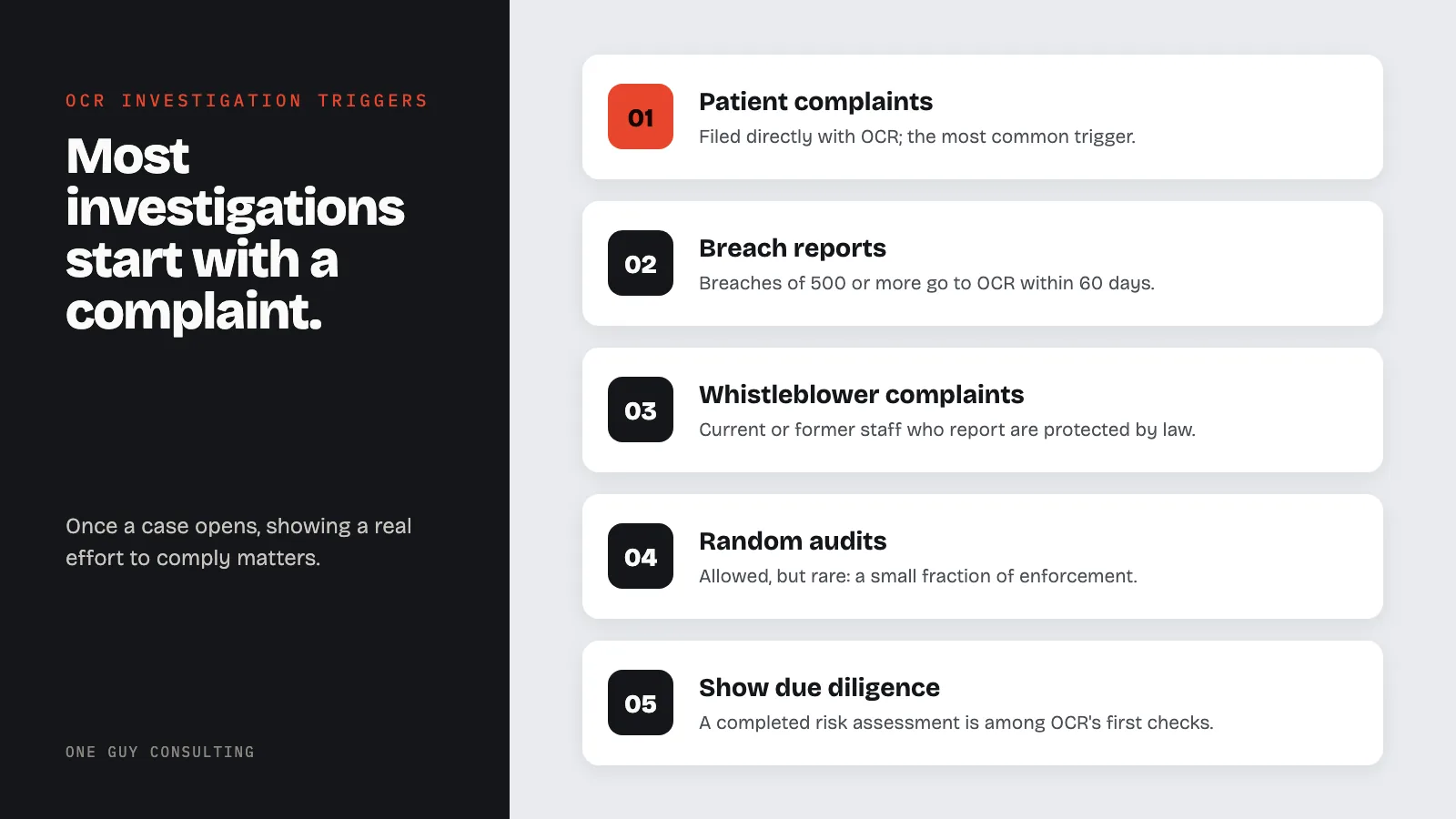 Diagram: what triggers an OCR investigation, and what helps: patient complaints, breach reports, whistleblower complaints, random audits, show due diligence.