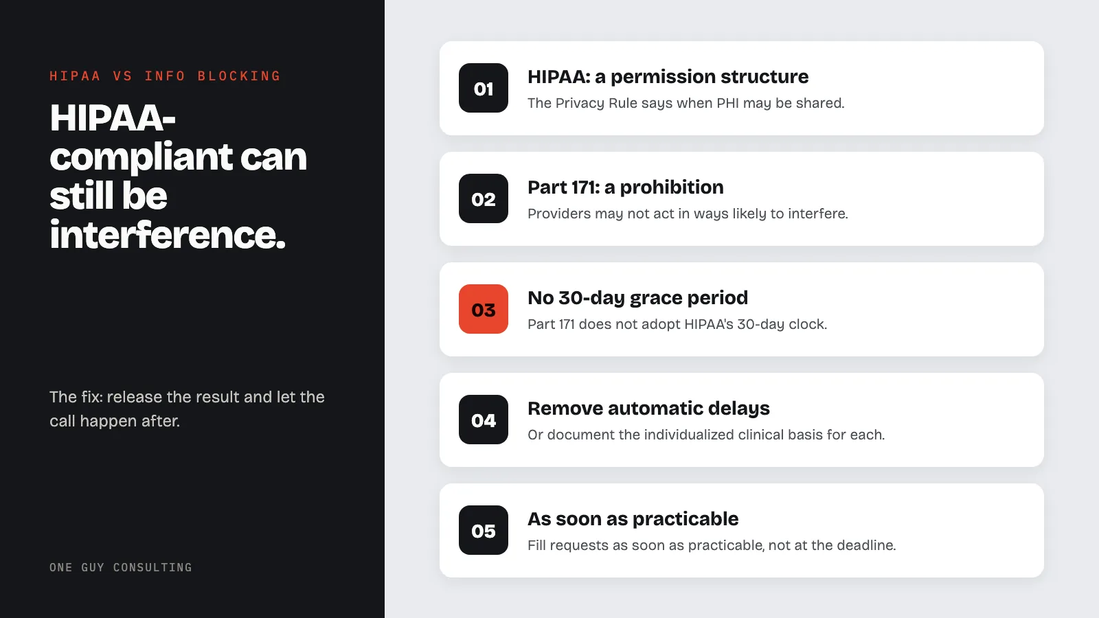 Diagram: HIPAA versus the information blocking rule: HIPAA: a permission structure; Part 171: a prohibition; no 30-day grace period; remove automatic delays; as soon as practicable.