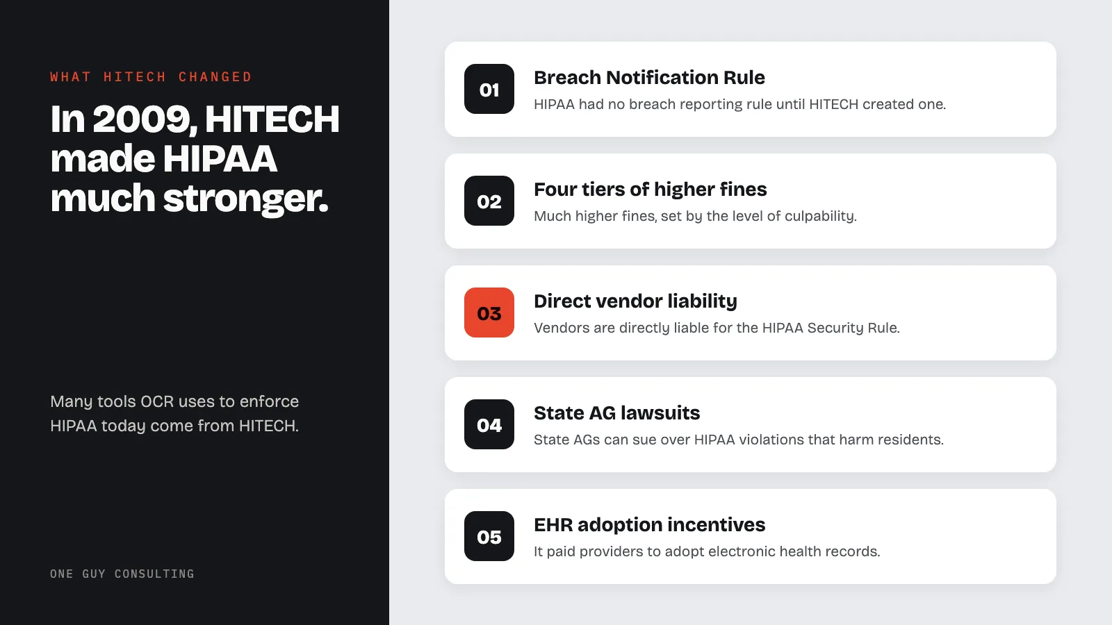 Diagram: five ways the HITECH Act strengthened HIPAA: Breach Notification Rule, four tiers of higher fines, direct vendor liability, state AG lawsuits, EHR adoption incentives.