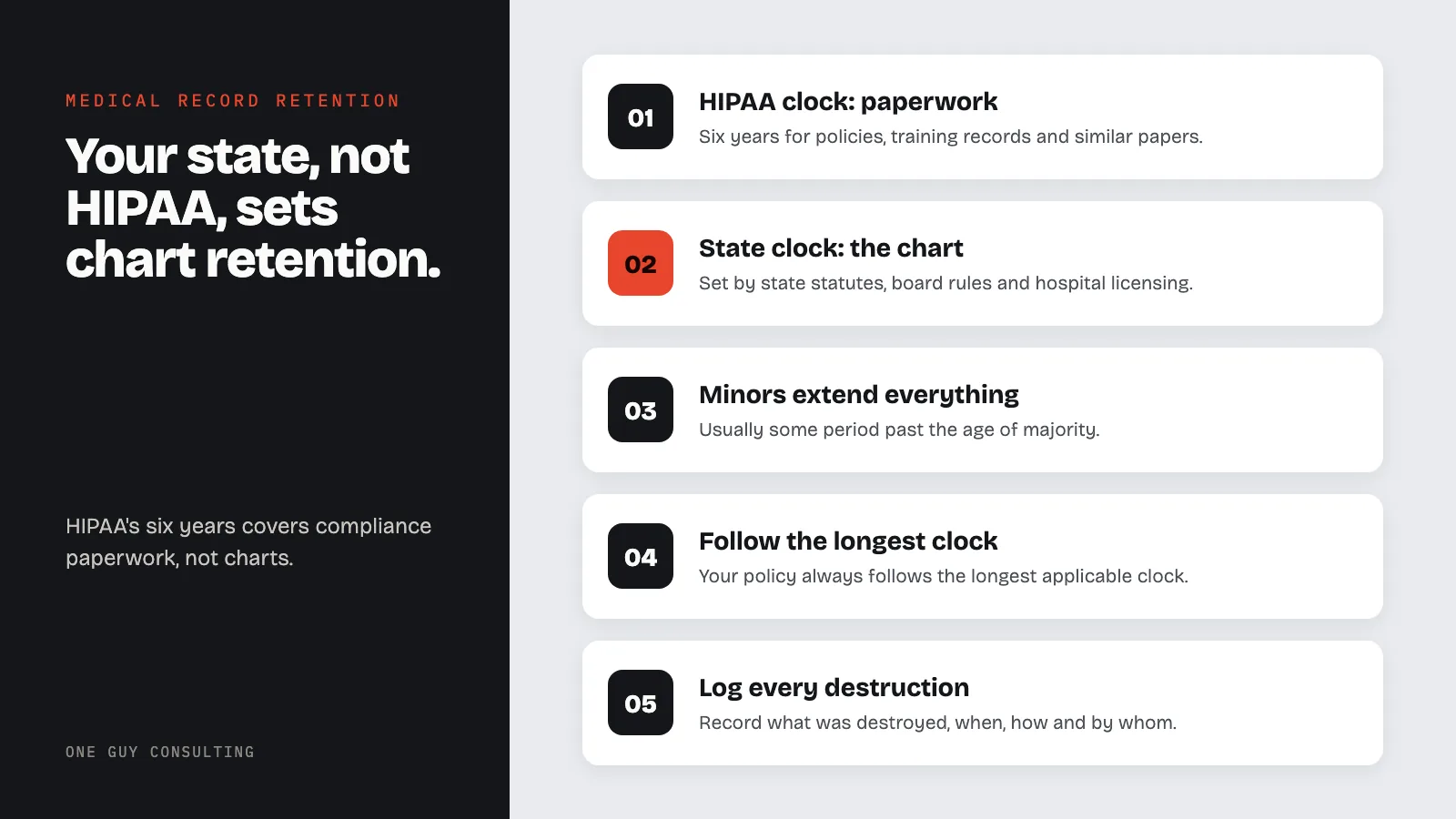 Diagram: the medical record retention clocks: HIPAA clock: paperwork, state clock: the chart, minors extend everything, follow the longest clock, log every destruction.