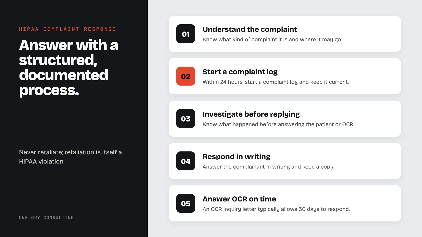 Diagram: how to respond to a HIPAA complaint: understand the complaint, start a complaint log, investigate before replying, respond in writing, answer OCR on time.