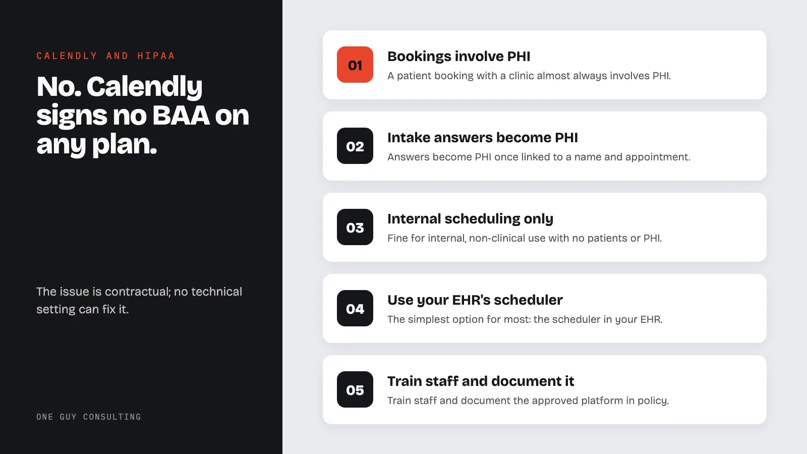 Diagram: why Calendly is not for patient booking and what to do instead: bookings involve PHI, intake answers become PHI, internal scheduling only, use your EHR's scheduler, train staff and document it.
