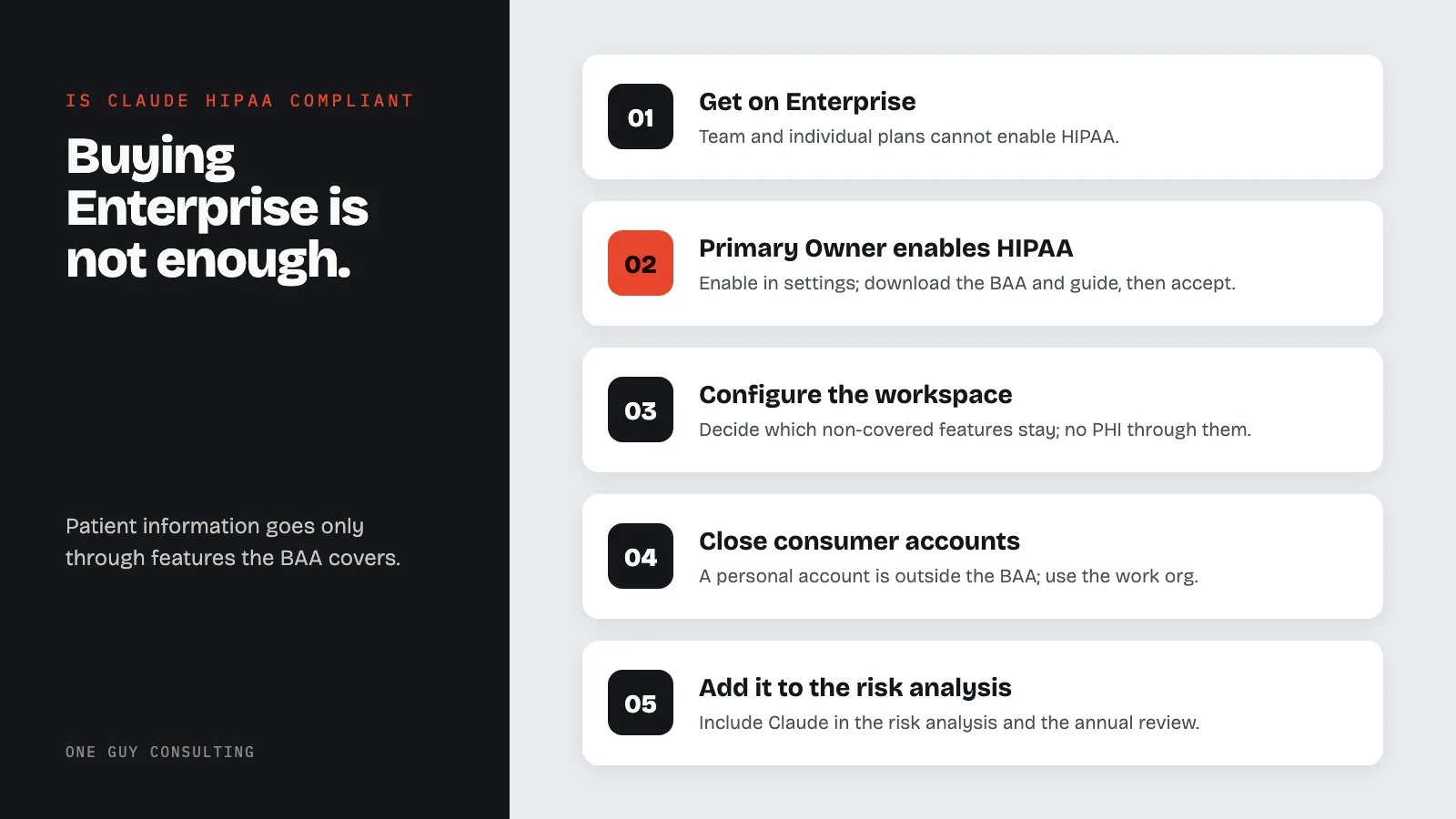 Diagram: how to set up Claude for HIPAA: get on Enterprise, Primary Owner enables HIPAA, configure the workspace, close consumer accounts, add it to the risk analysis.