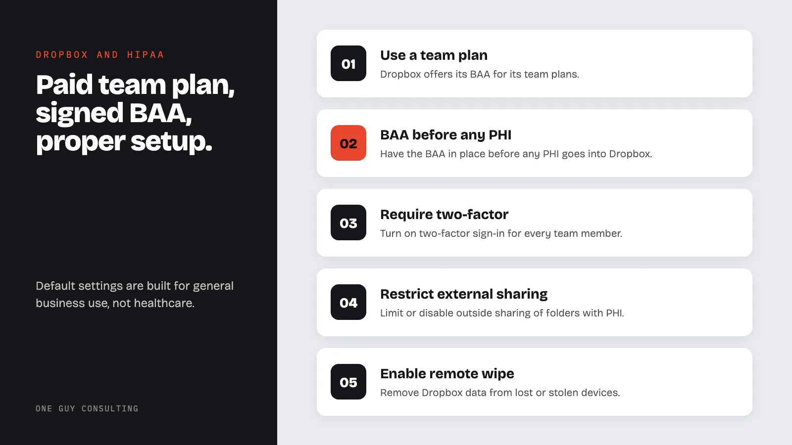 Diagram: how to set up Dropbox for HIPAA: use a team plan, BAA before any PHI, require two-factor, restrict external sharing, enable remote wipe.