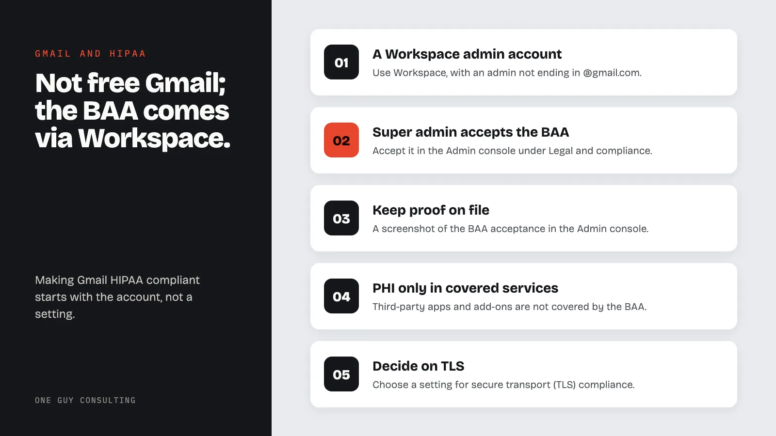 Diagram: a checklist for moving from free Gmail to Google Workspace: a Workspace admin account, super admin accepts the BAA, keep proof on file, PHI only in covered services, decide on TLS.