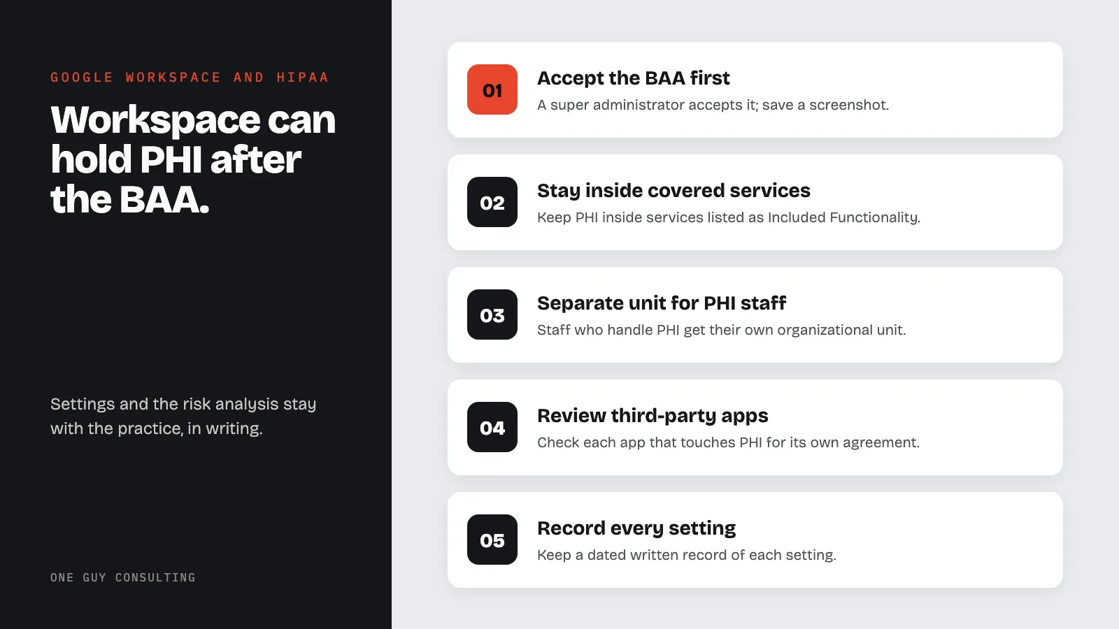 Diagram: a HIPAA setup checklist for Google Workspace: accept the BAA first, stay inside covered services, separate unit for PHI staff, review third-party apps, record every setting.