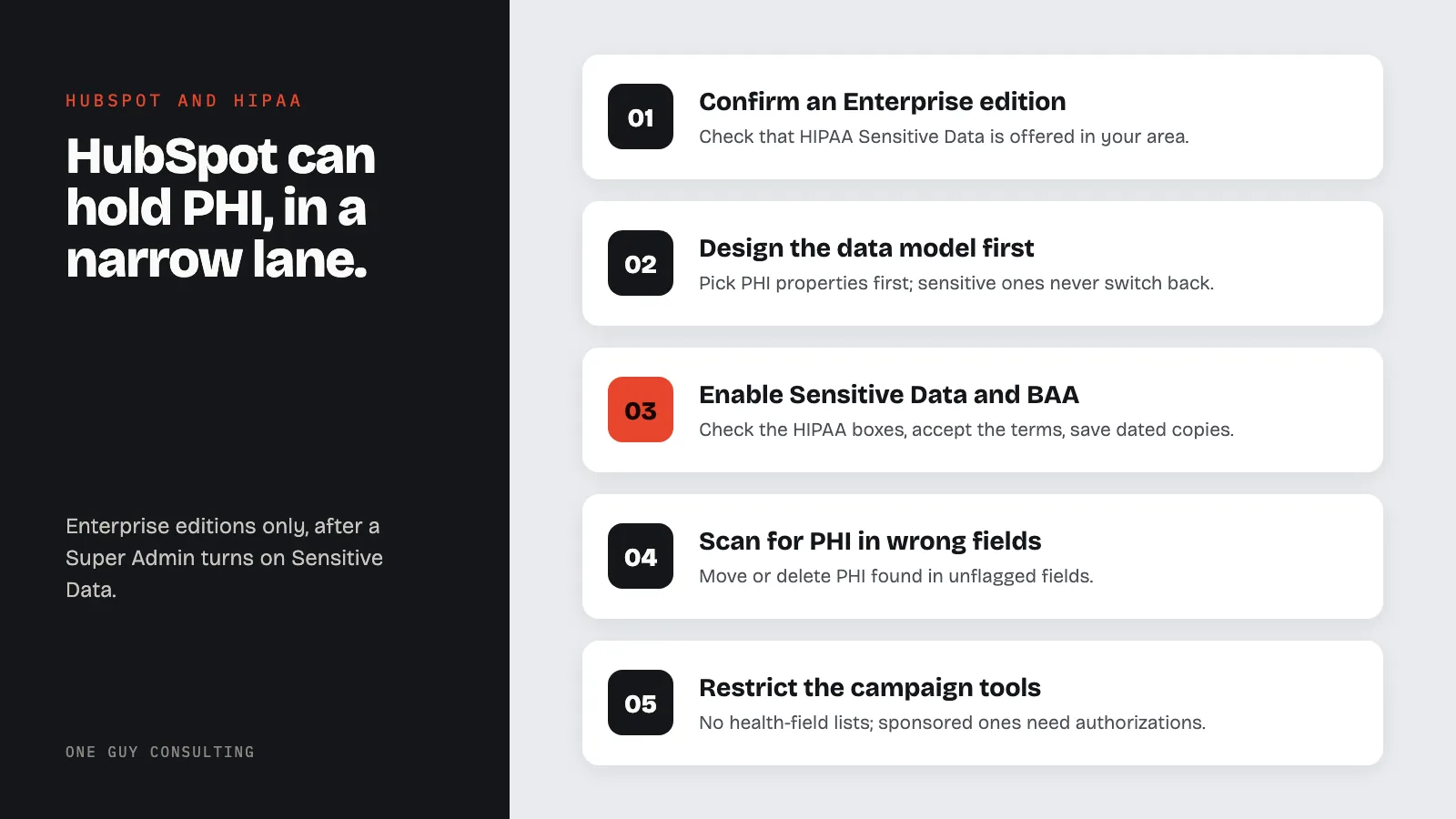 Diagram: five steps to set up HubSpot for HIPAA: confirm an Enterprise edition, design the data model first, enable Sensitive Data and BAA, scan for PHI in wrong fields, restrict the campaign tools.