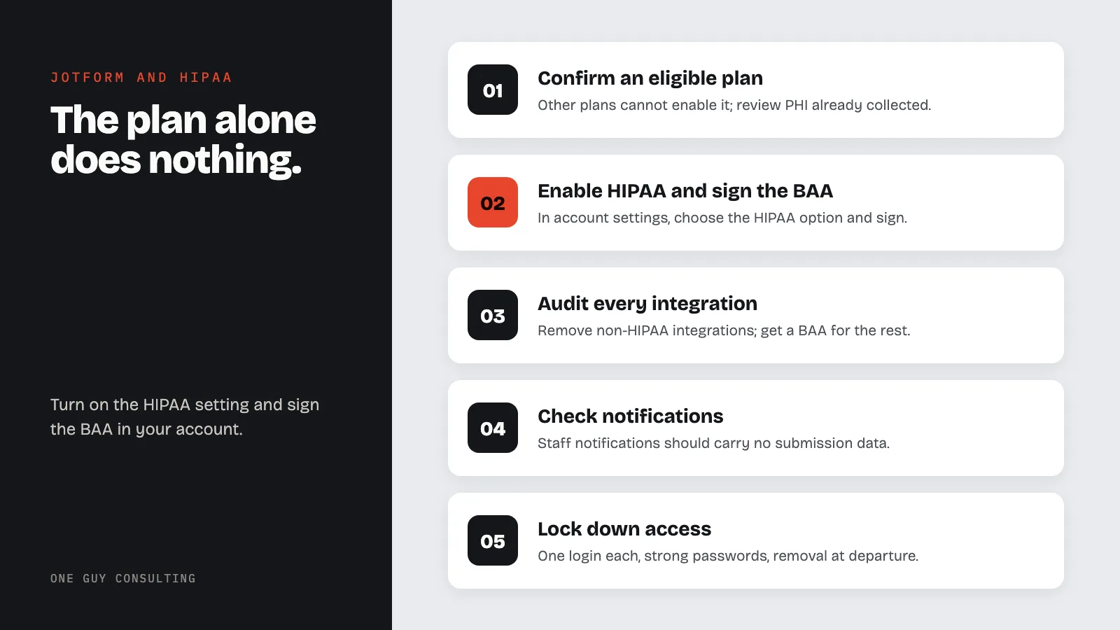 Diagram: how to set up Jotform for HIPAA: confirm an eligible plan, enable HIPAA and sign the BAA, audit every integration, check notifications, lock down access.