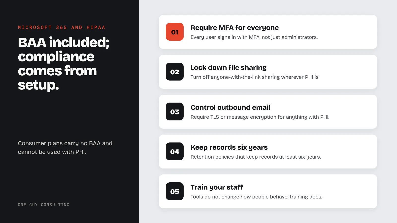 Diagram: configuring Microsoft 365 for HIPAA: require MFA for everyone, lock down file sharing, control outbound email, keep records six years, train your staff.