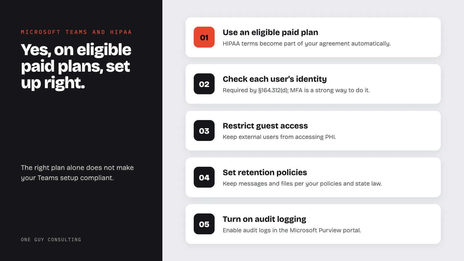 Diagram: how to set up Microsoft Teams for HIPAA: use an eligible paid plan, check each user's identity, restrict guest access, set retention policies, turn on audit logging.